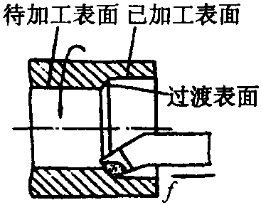 二、切削过程中工件的表面